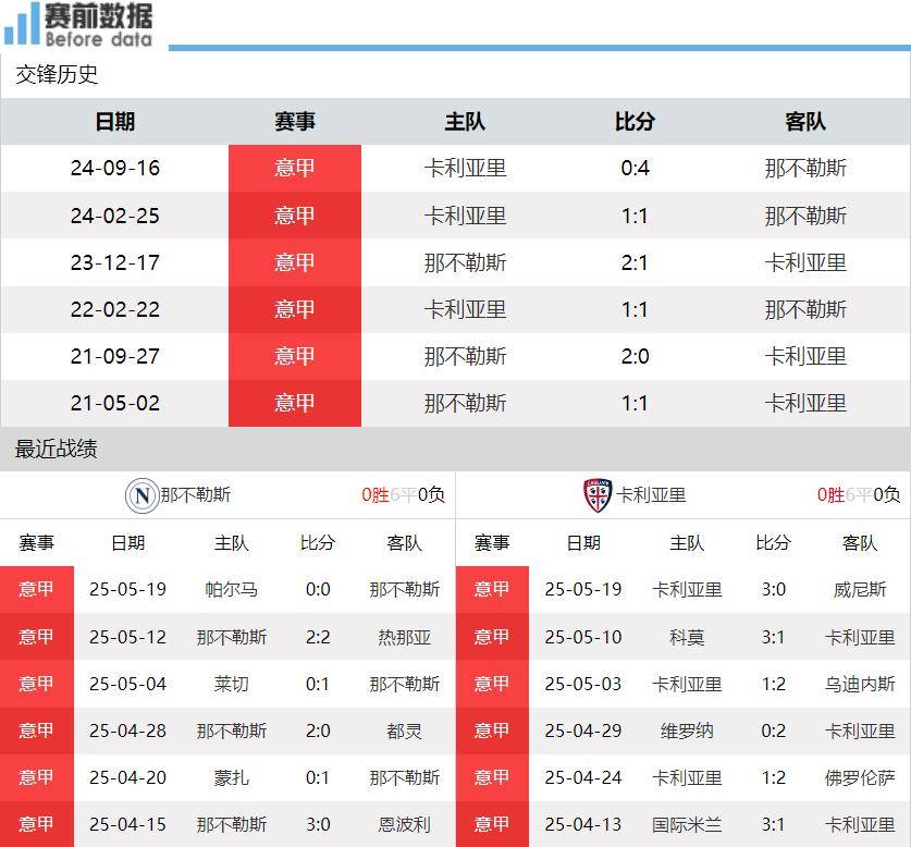 爱游戏体育app-意甲收官！那不勒斯vs卡利亚里：孔蒂赢球就夺冠 卡利亚里无欲无求