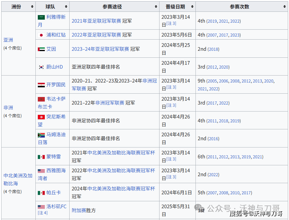 爱游戏-“什么是世俱杯”“世俱杯2025赛程”“世俱杯分组结果”“世俱杯参赛资格是什么”“世俱杯奖金10亿”