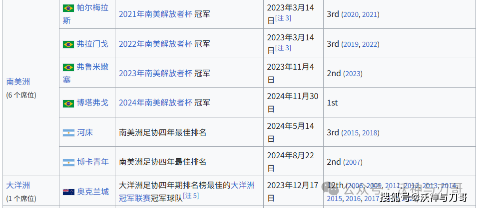 爱游戏-“什么是世俱杯”“世俱杯2025赛程”“世俱杯分组结果”“世俱杯参赛资格是什么”“世俱杯奖金10亿”