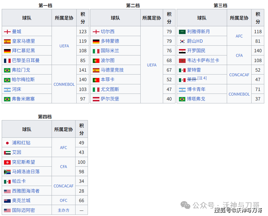 爱游戏-“什么是世俱杯”“世俱杯2025赛程”“世俱杯分组结果”“世俱杯参赛资格是什么”“世俱杯奖金10亿”