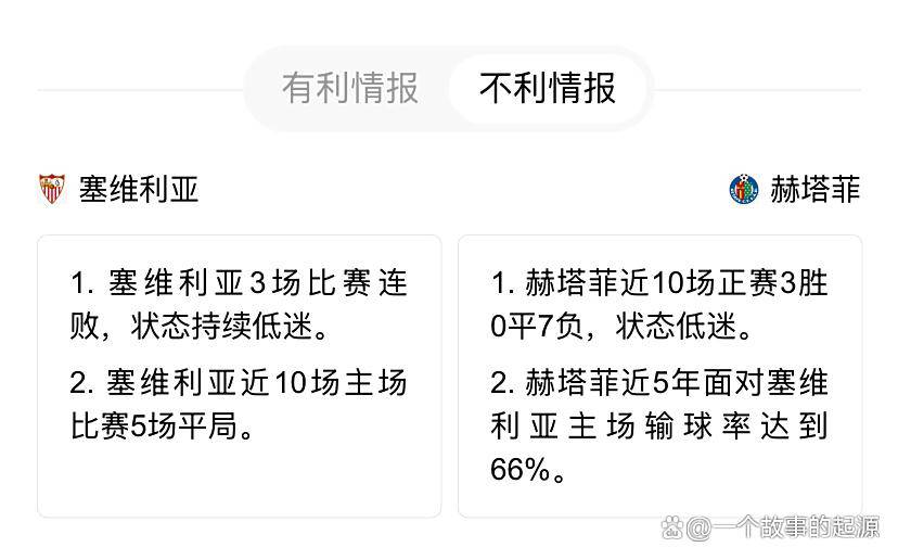 aiyouxi-塞维利亚主场战赫塔菲：历史碾压局，还是赫塔菲搅浑水？